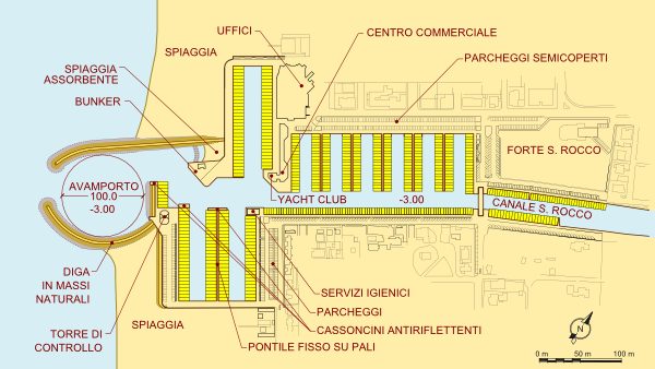 Plan Plan