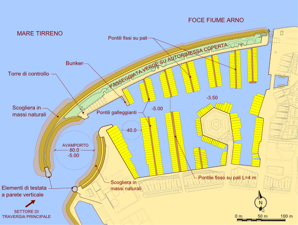 Plan Plan
