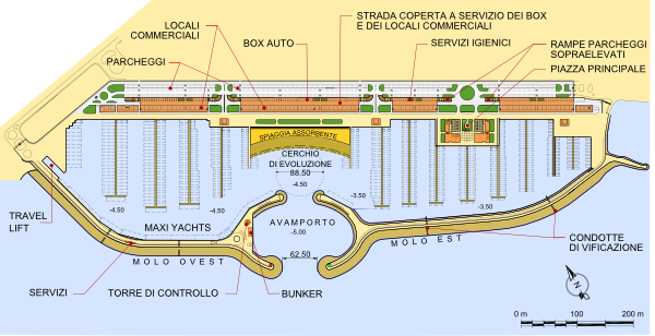 Plan Plan